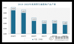 <b>我国水产物市场供需取进出口阐发：水产养殖仍</b>